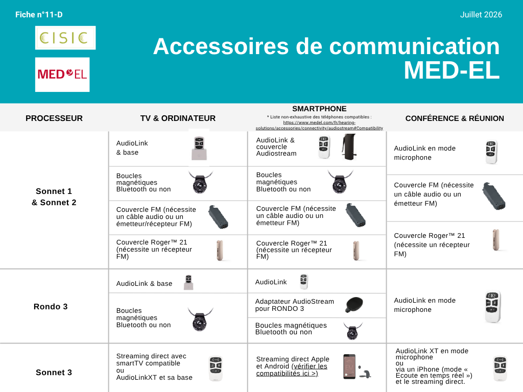 Aides techniques MEDEL