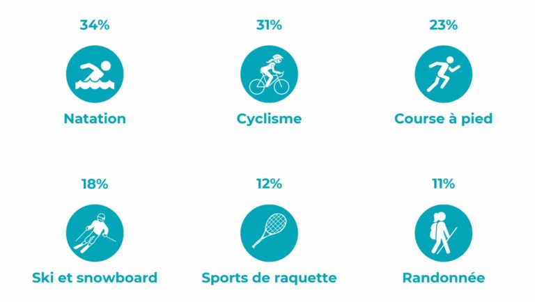 Enquête_Sport_2024