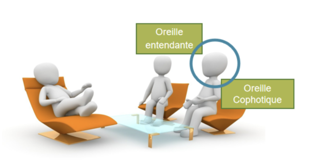 Schéma de la stratégie de placement : l'oreille entendante tournée vers l'interlocuteur