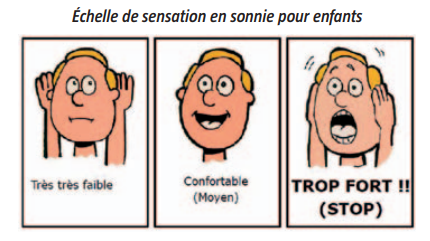 Échelle de sensation de sonie pour enfants : très faible, confortable, trop fort